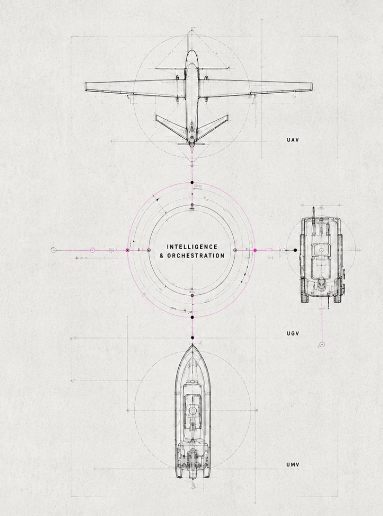 Intelligence & Orchestration — UAV, UGV, UMV